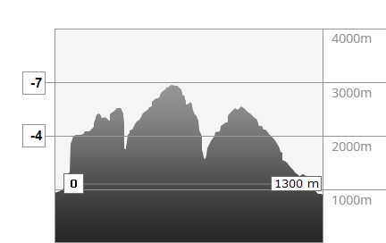 Weather in the mountains